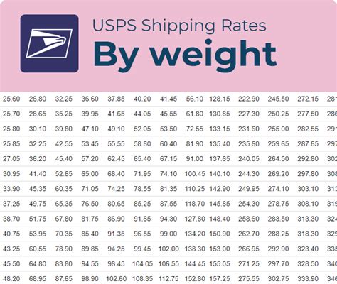 usps overseas shipping calculator.